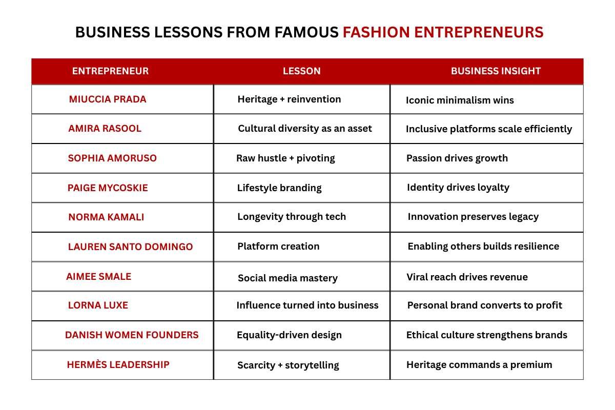 Top 10 Famous Fashion Entrepreneurs of all Time | The Enterprise World