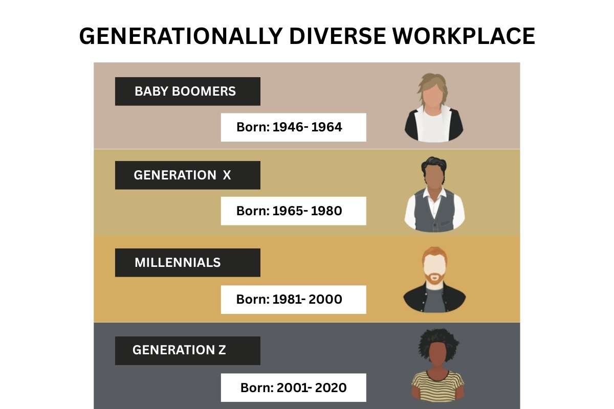 Strategies for Managing Generationally Diverse Workplace | The Enterprise World 