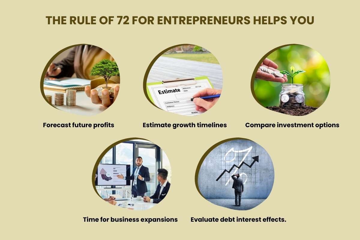 Rule of 72 for Entrepreneurs-Advantages and Disadvantages | The Enterprise World