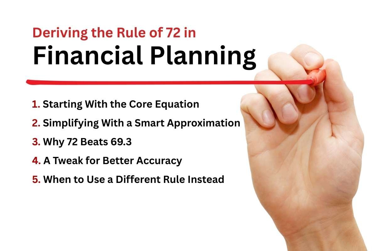 How The Rule of 72 In Financial Planning Works? | The Enterprise World