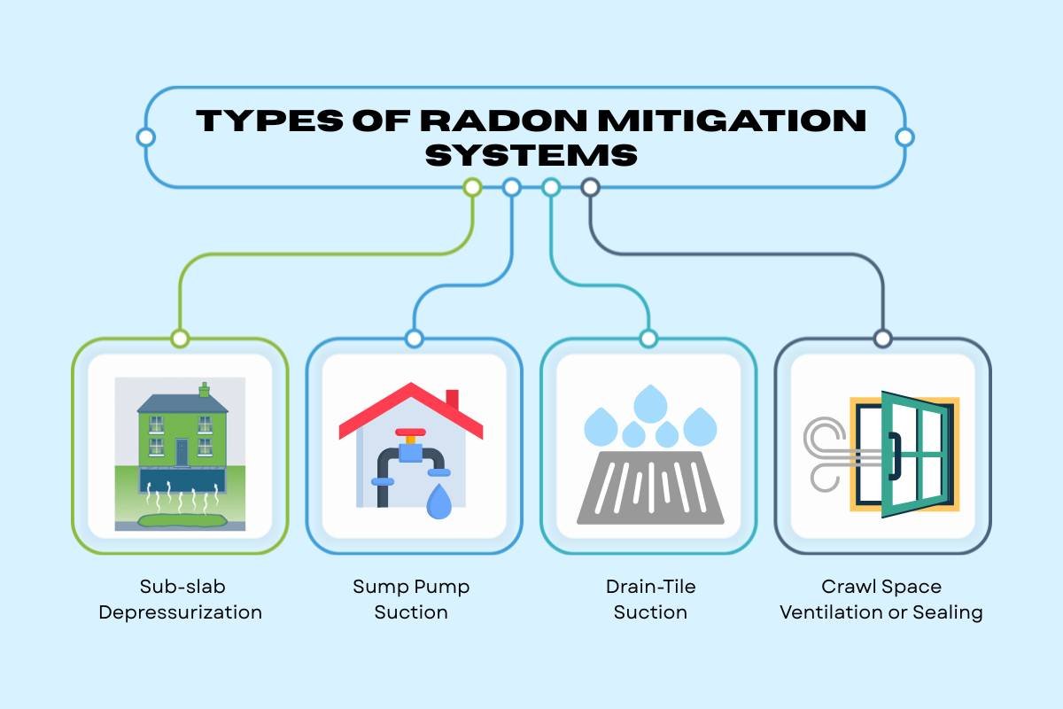 5 Factors that Influence Radon Mitigation System Cost | The Enterprise World 