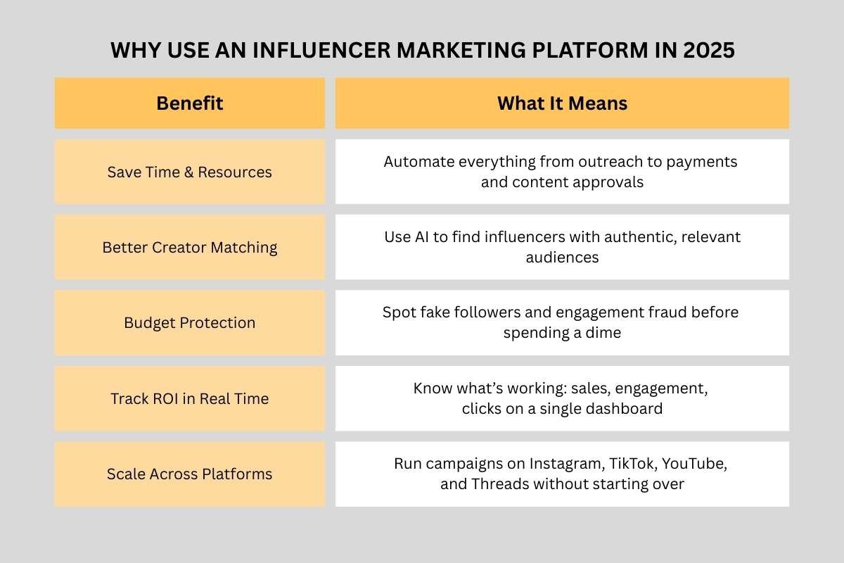 5 Best Influencer Marketing Platforms in 2025 | The Enterprise World 