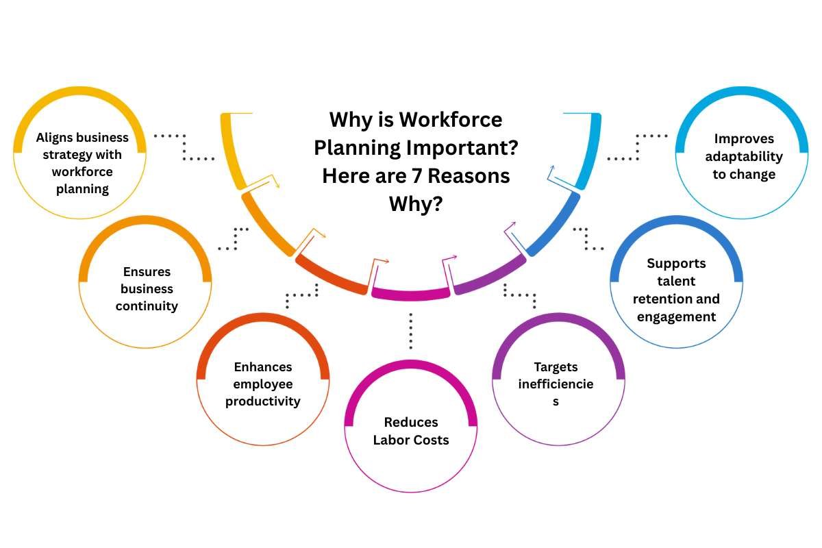 Why is Workforce Planning Important in 2025? | The Enterprise World 