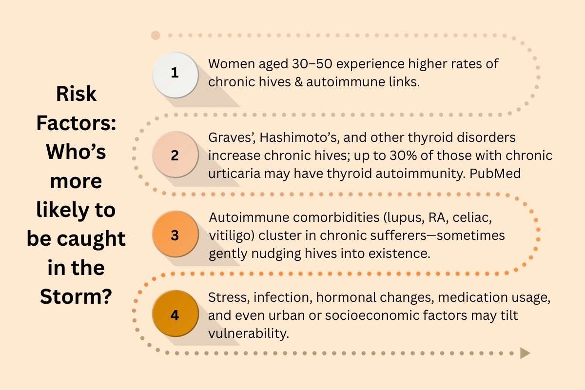 Diseases that Cause Hives in Adults- Symptoms, Factors & Treatment | The Enterprise World 