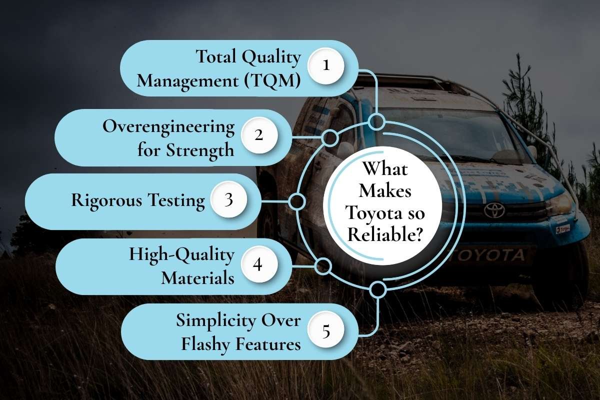 7 Reasons Why Are Toyotas So Reliable? | The Enterprise World