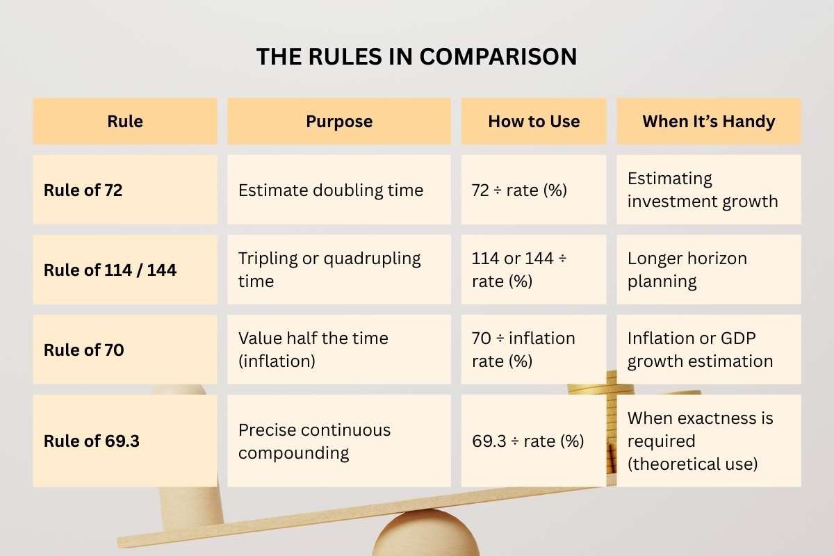 How The Rule of 72 In Financial Planning Works? | The Enterprise World 