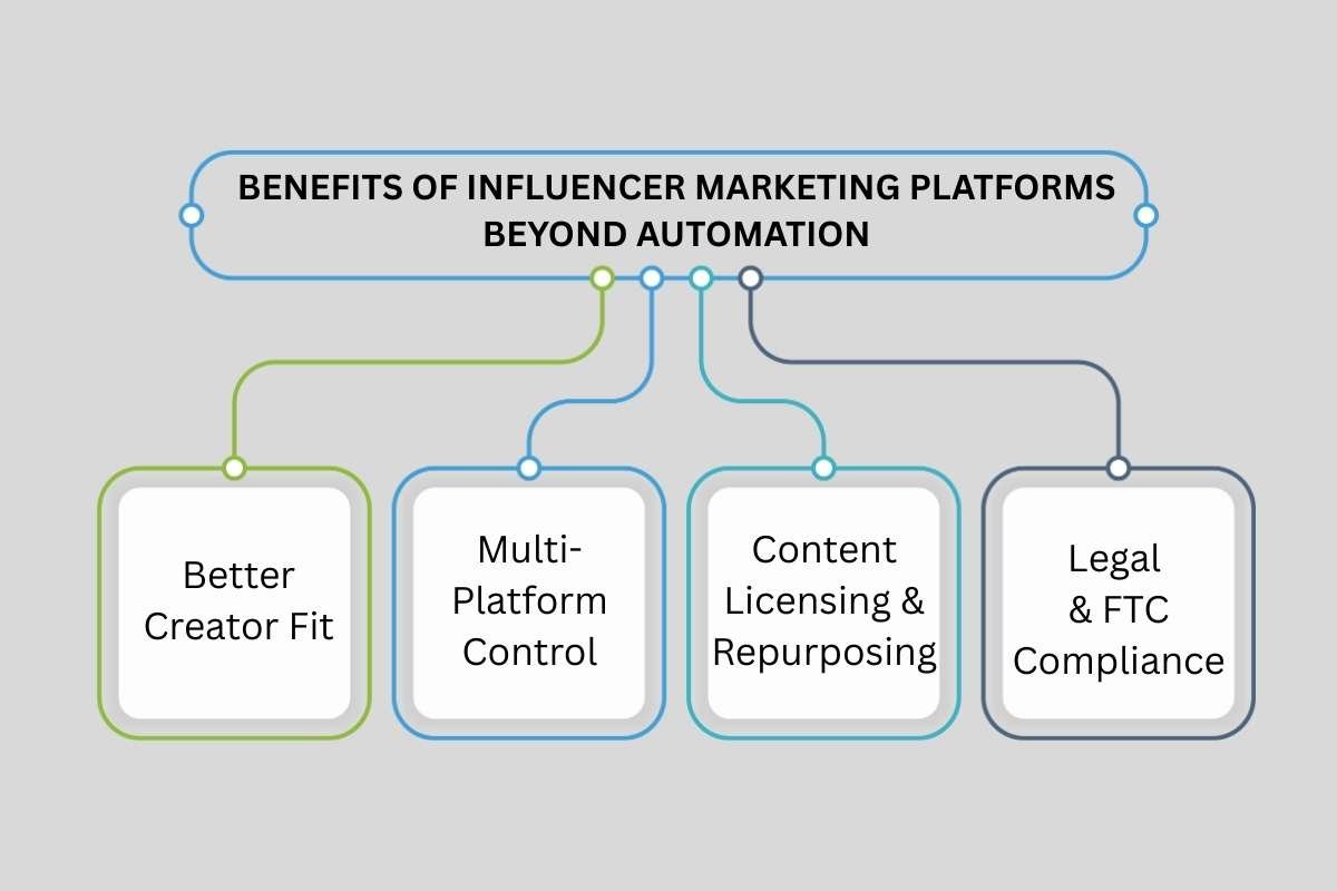 5 Best Influencer Marketing Platforms in 2025 | The Enterprise World 