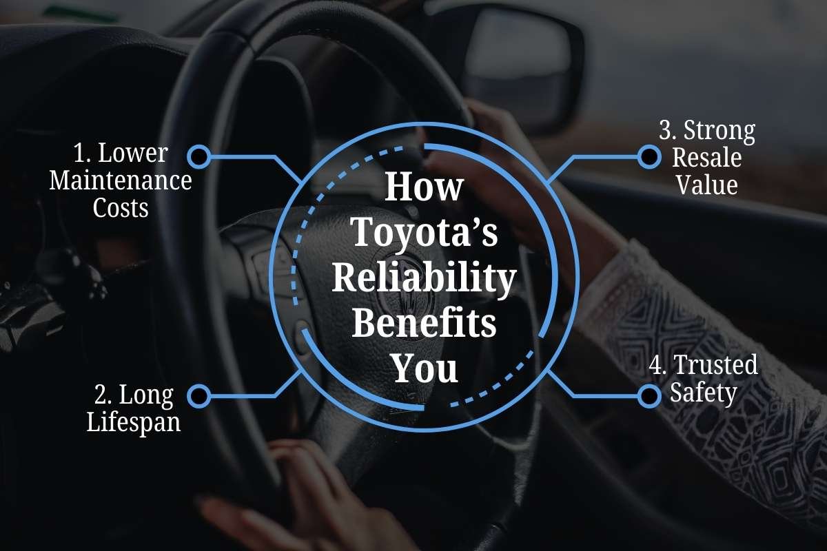 7 Reasons Why Are Toyotas So Reliable? | The Enterprise World