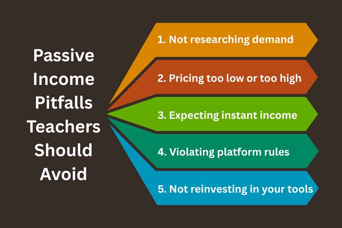 15 Passive Income Ideas for Teachers to Earn More | The Enterprise World 