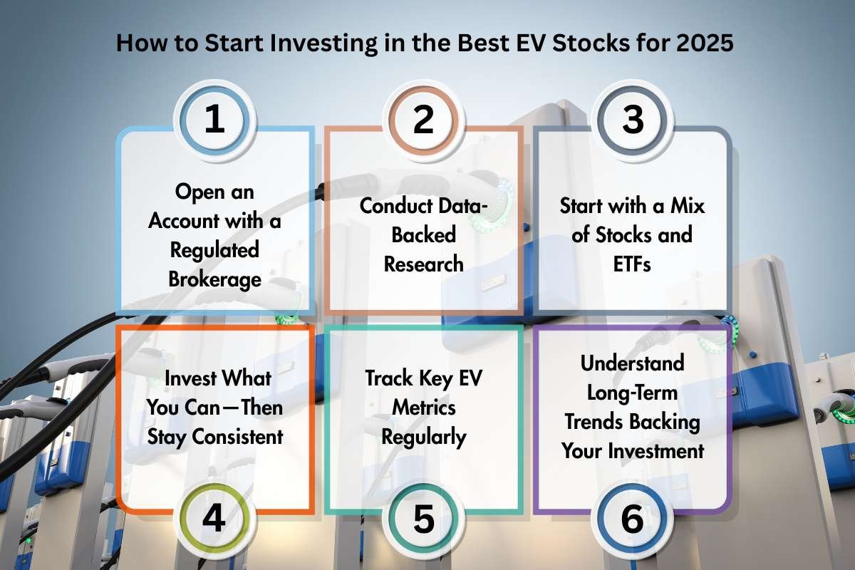 Top 5 Best EV Stocks for 2025 | The Enterprise World
