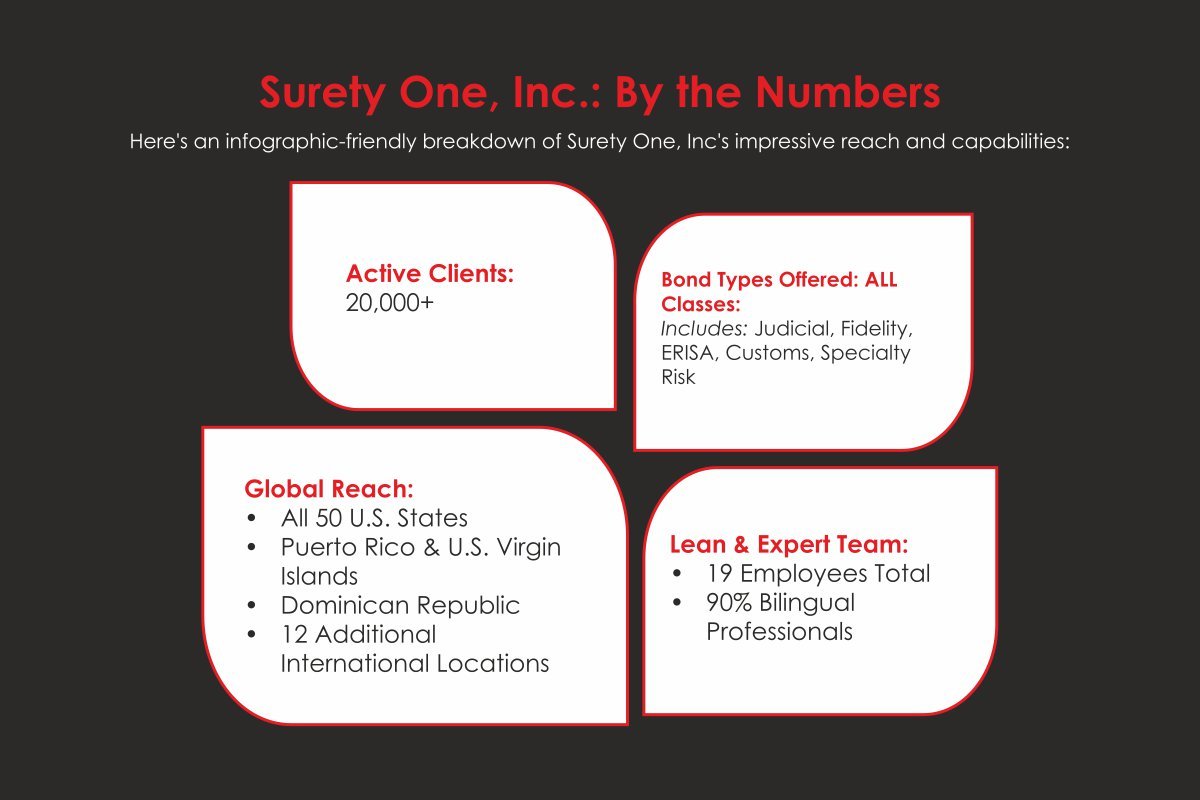 
C. Constantin Poindexter Salcedo: Leading Surety One, Inc.’s Global Revolution | The Enterprise World
