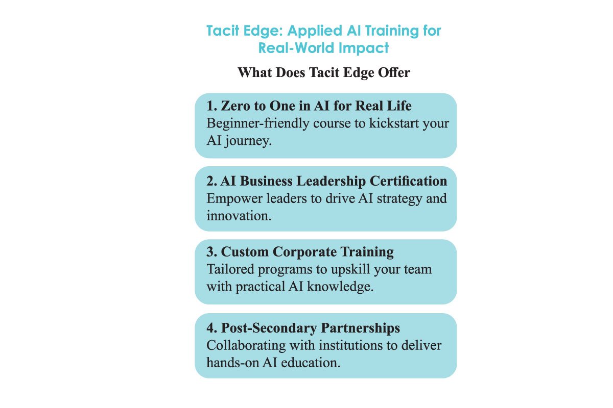 Christa Hill-AI & Product Management Author | Educator | Tacit Edge | The Enterprise World 