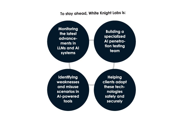 John Stigerwalt-Securing the Digital Age Through Ethical Hacking | White Knight Labs | The Enterprise World