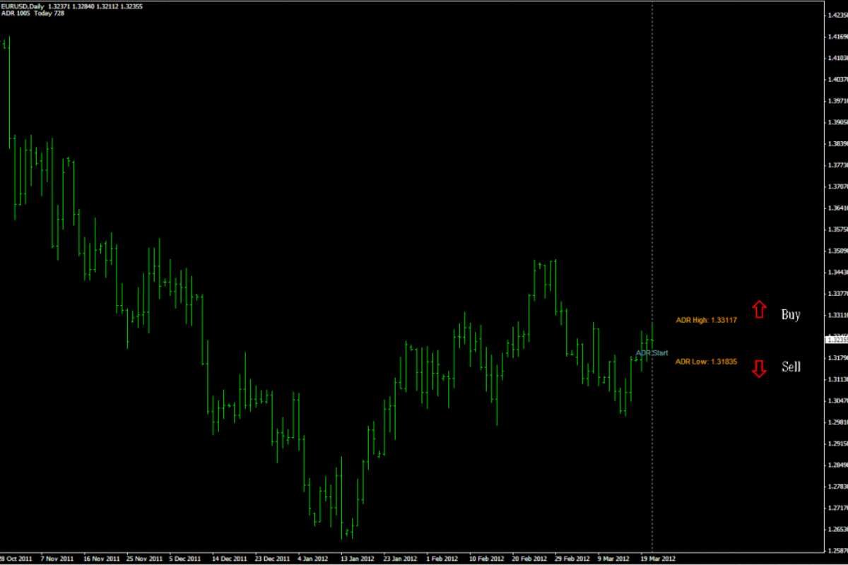 www.forexstrategiesresources.com