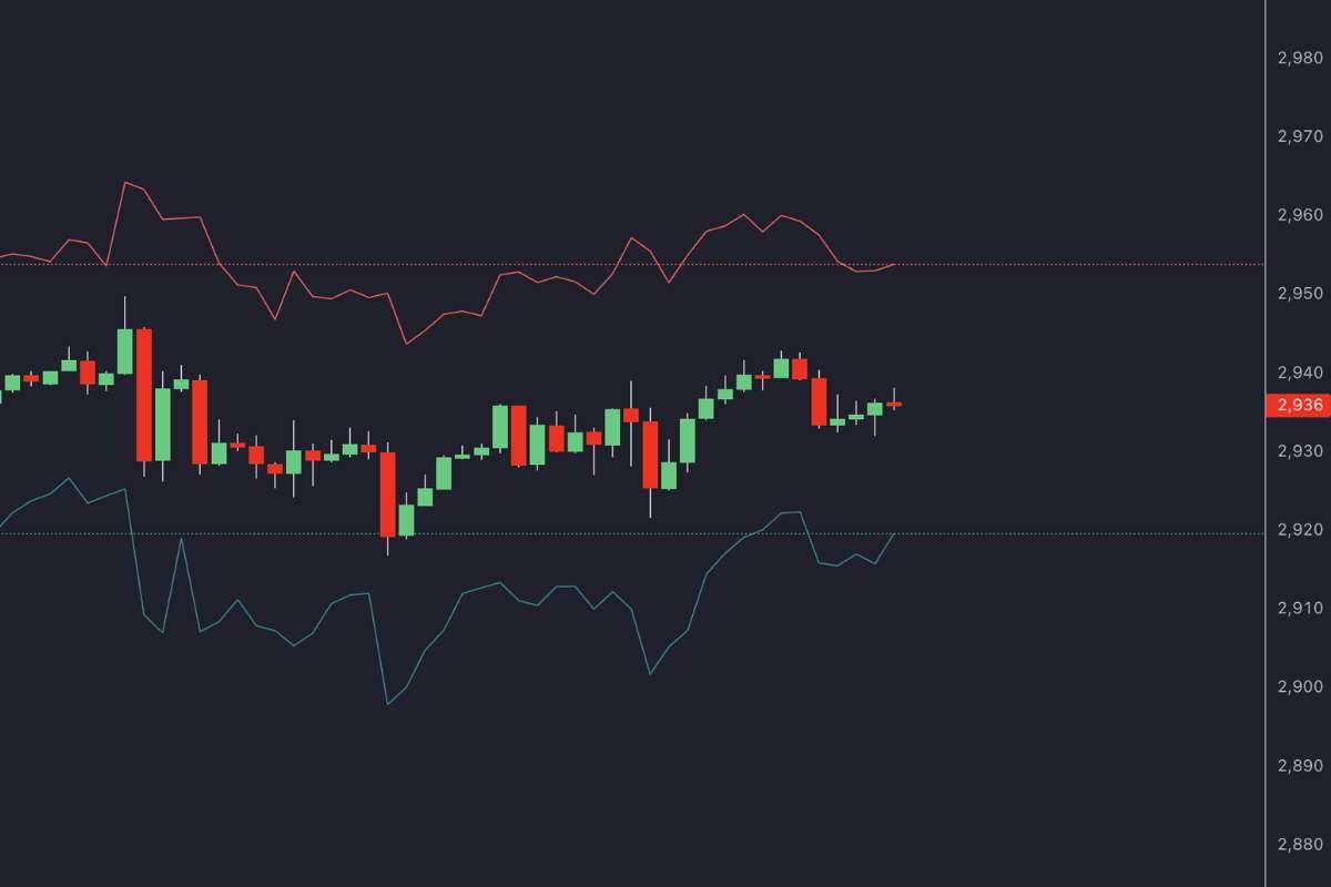 What is Average Daily Range in Forex? | The Enterprise World