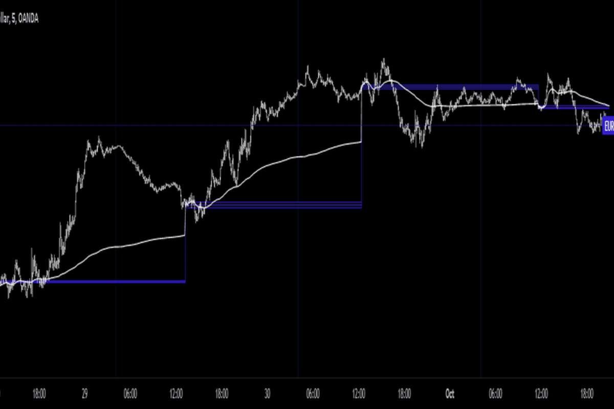 What is Average Daily Range in Forex? | The Enterprise World