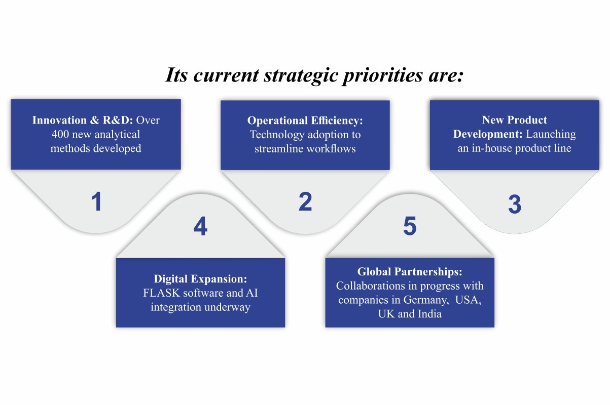 Dr. Jagan Payidiparty-Building a Safer World Through Science | JP Laboratories | The Enterprise World
