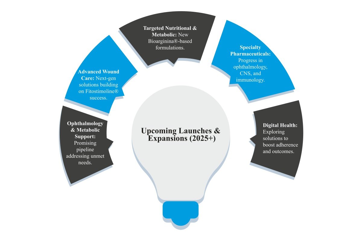 Barbara Maglione-Redefining Biopharma R&D | Farmaceutici Damor S.p.A. | The Enterprise World 