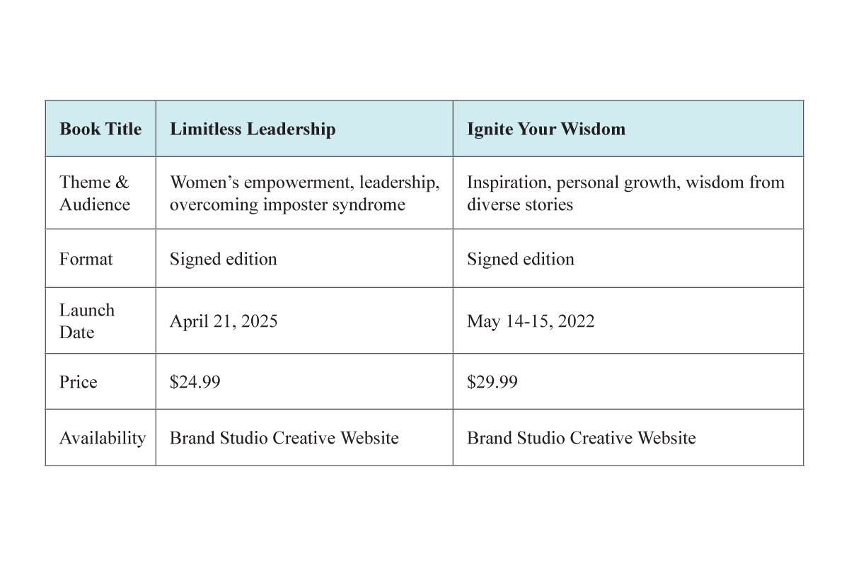 Brand Studio Creative: Katie Smetherman Holmes - Building Meaningful Brands | The Enterprise World