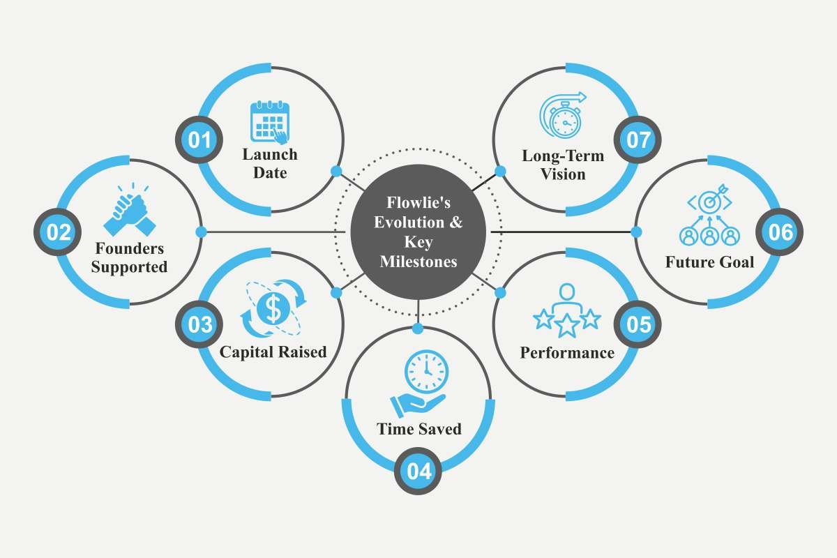 Vlad Cazacu: Future of Fundraising | Flowlie Technologies | The Enterprise World
