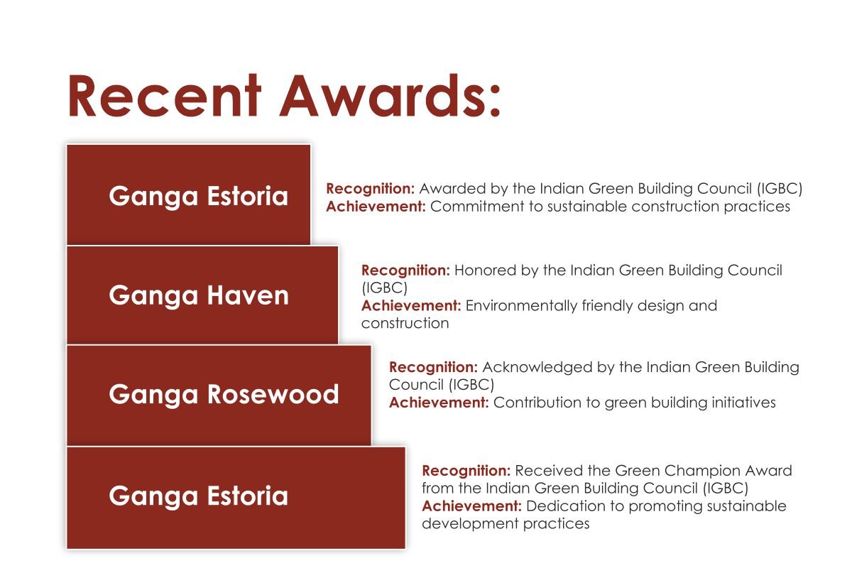 Ankit Goel-Director, Real Estate Developer | Goel Ganga Developments | The Enterprise World 
