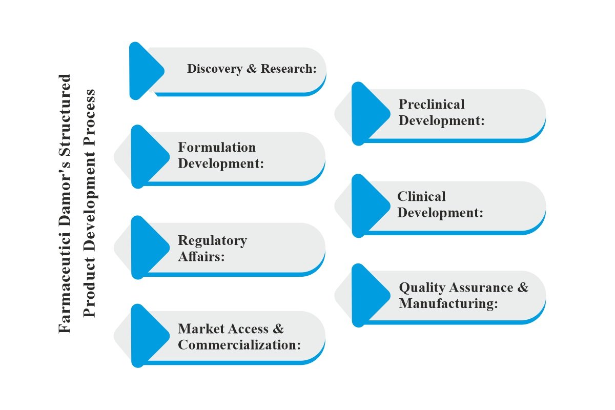 Barbara Maglione-Redefining Biopharma R&D | Farmaceutici Damor S.p.A. | The Enterprise World 