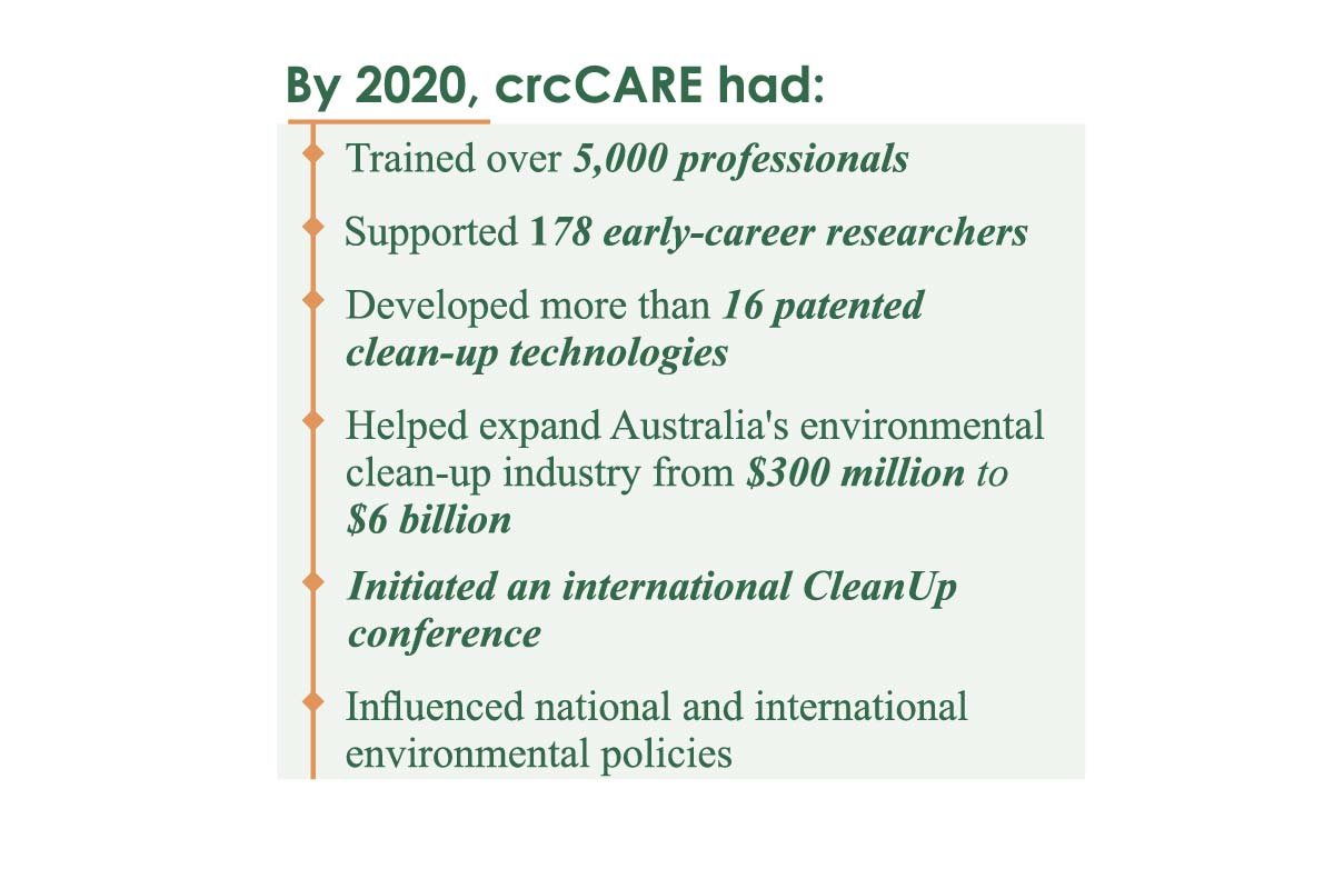 Ravi Naidu: Real-World Environmental Solutions | crcCARE | The Enterprise World