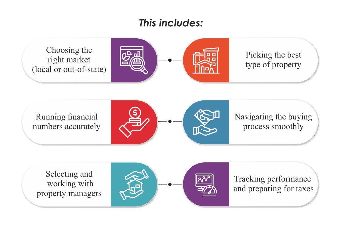 Eric Hughes: Real Estate Coach for New Investors | Rental Income Advisors | The Enterprise World