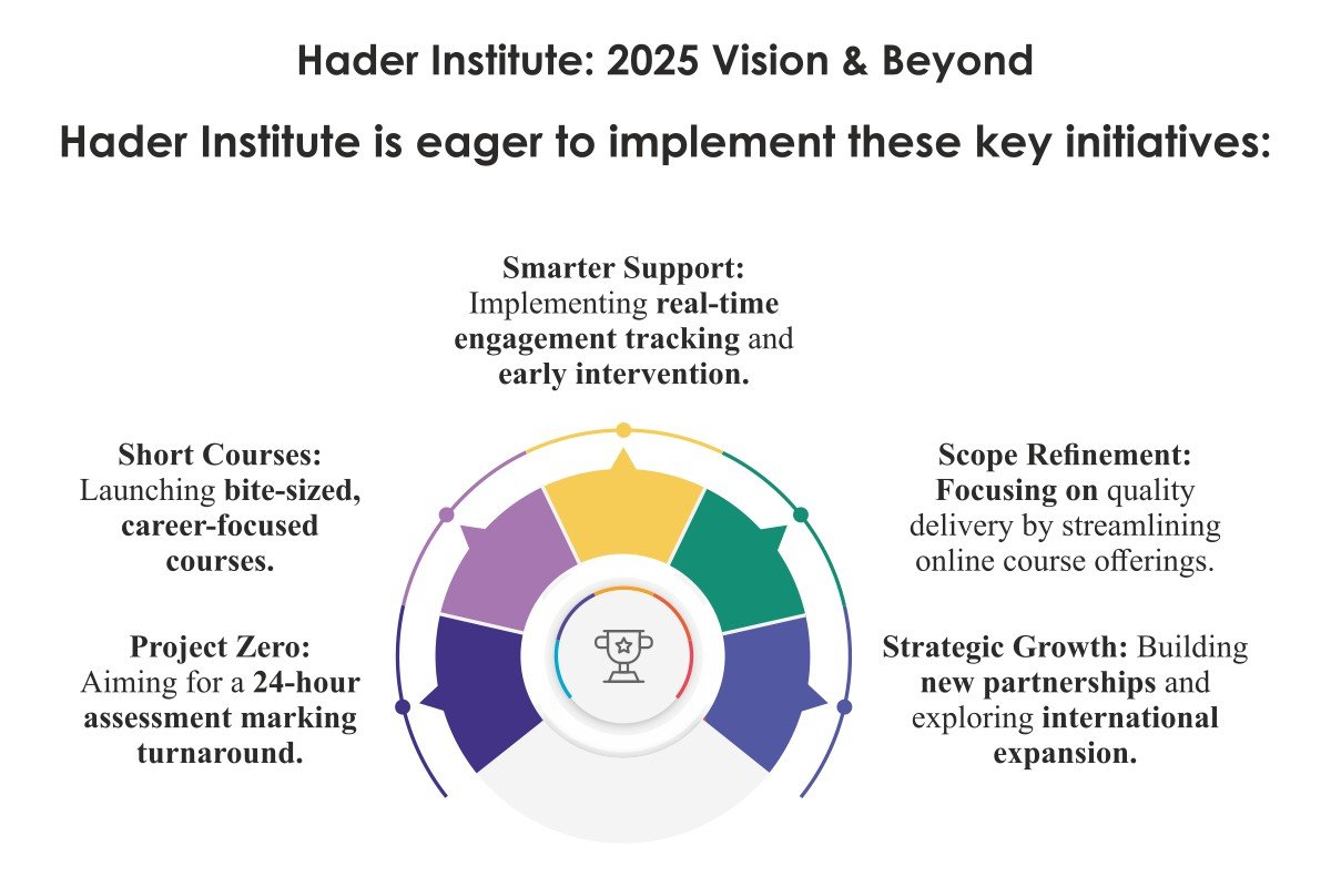 Marcus Sellen: Transforming Education in 2025 | Hader Institute of Education | The Enterprise World