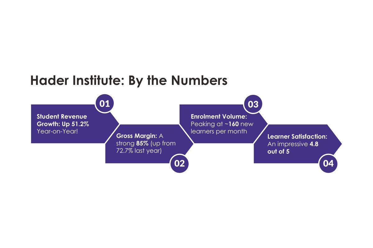 Marcus Sellen: Transforming Education in 2025 | Hader Institute of Education | The Enterprise World