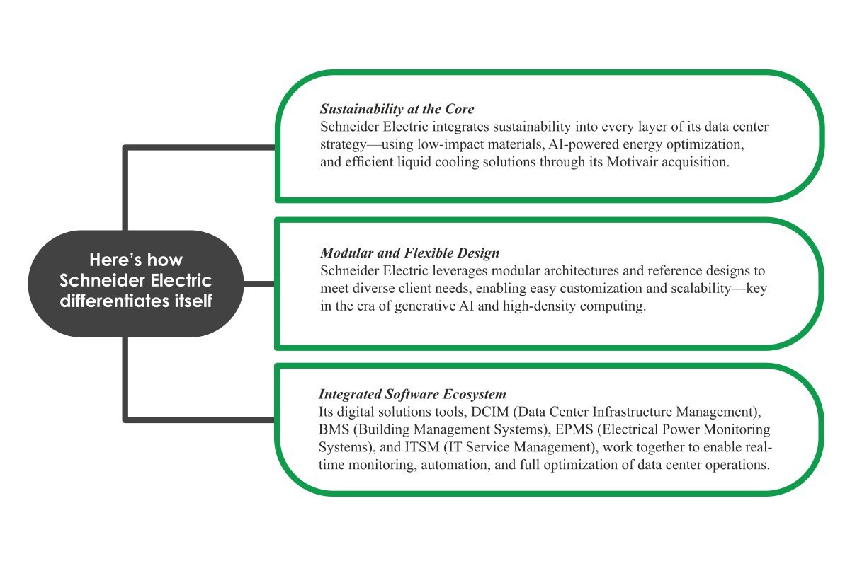 Venkatraman Swaminathan: India’s Digital Vision | Schneider Electric India | The Enterprise World