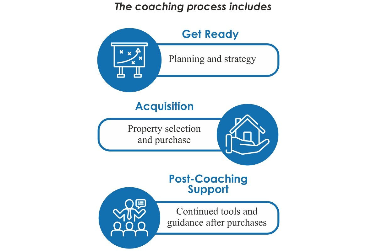 Eric Hughes: Real Estate Coach for New Investors | Rental Income Advisors | The Enterprise World
