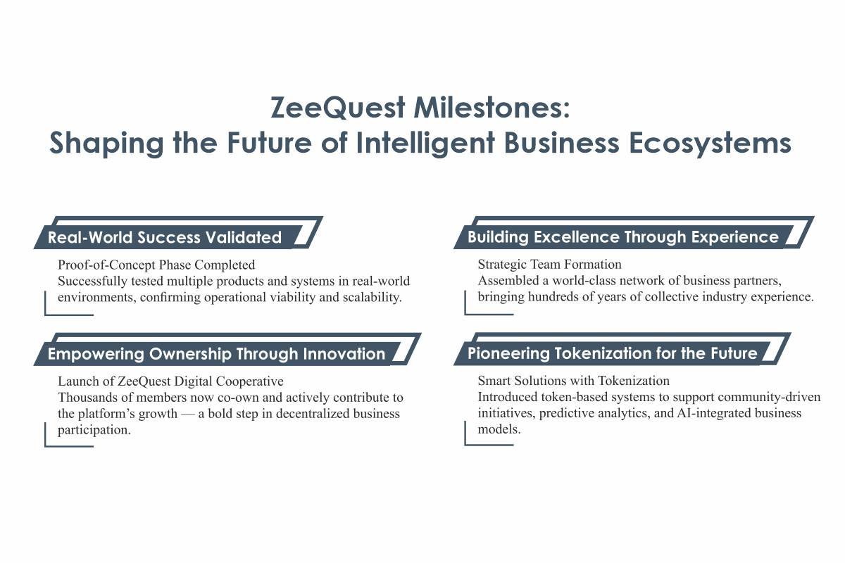 Gregor Brajovic: Tech, Purpose & Shared Success | ZeeQuest Technologies | The Enterprise World