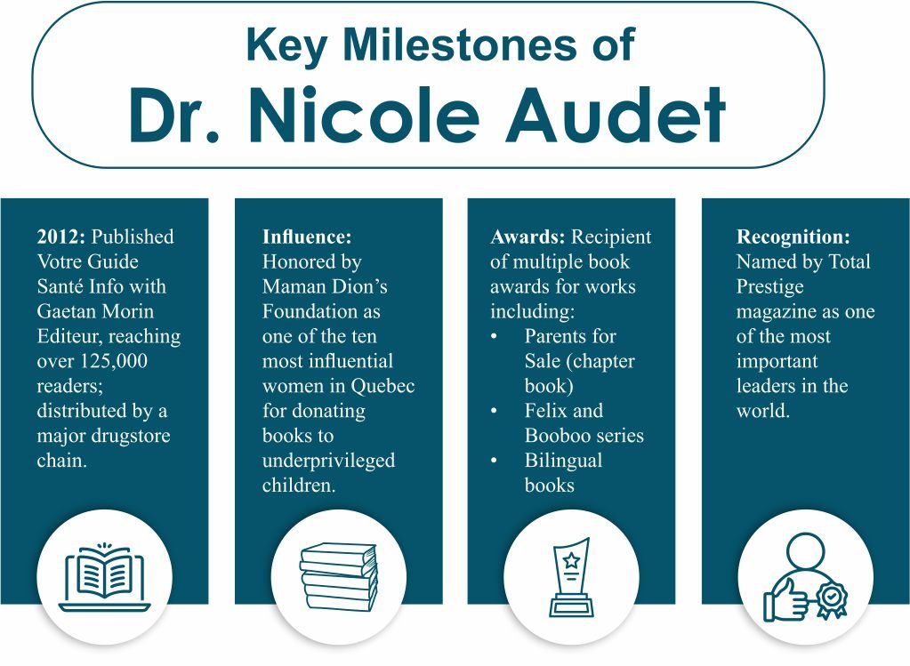 Dr. Nicole Audet Empowering Young Minds Through Healing Words Dr. Nicole Publishing | The Enterprise World