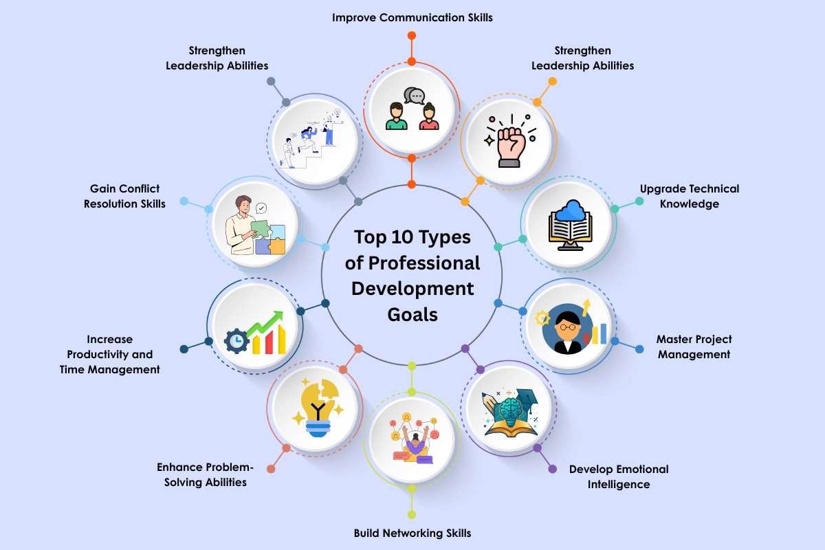 Top 20 Types of Professional Development Goals | The Enterprise World