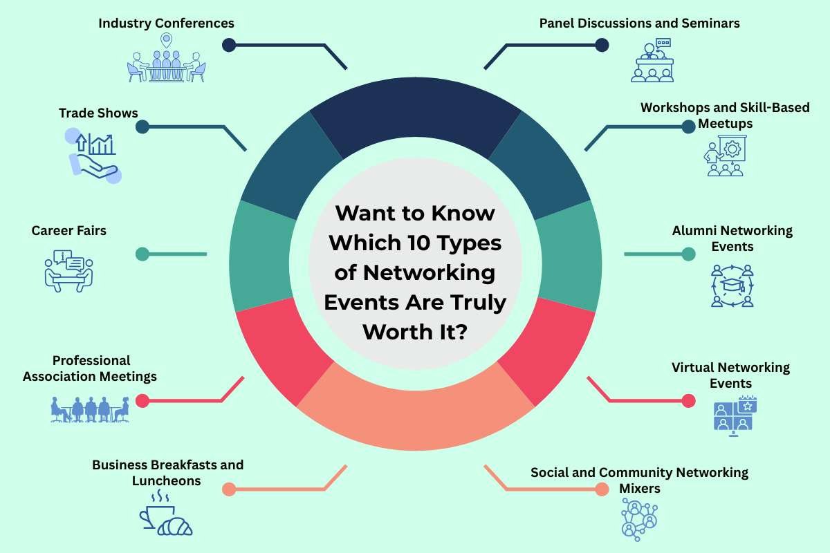 10 Types of Networking Events Actually Worth Your Time | The Enterprise World 