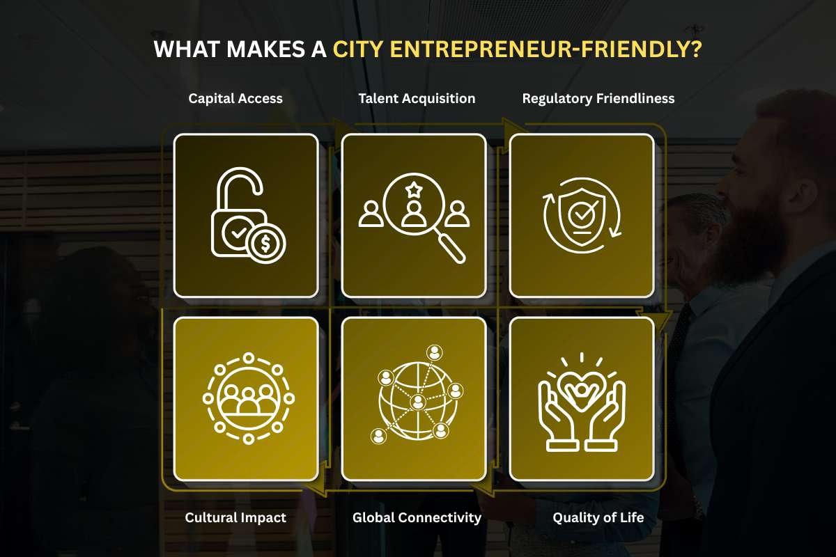 13 Best Cities for Entrepreneurs in 2025 | The Enterprise World 