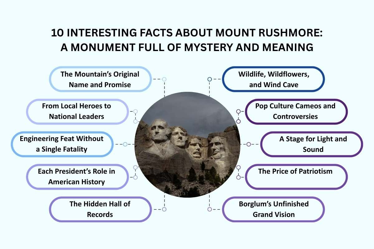 10 Interesting Facts About Mount Rushmore’s Lasting Legacy | The Enterprise World