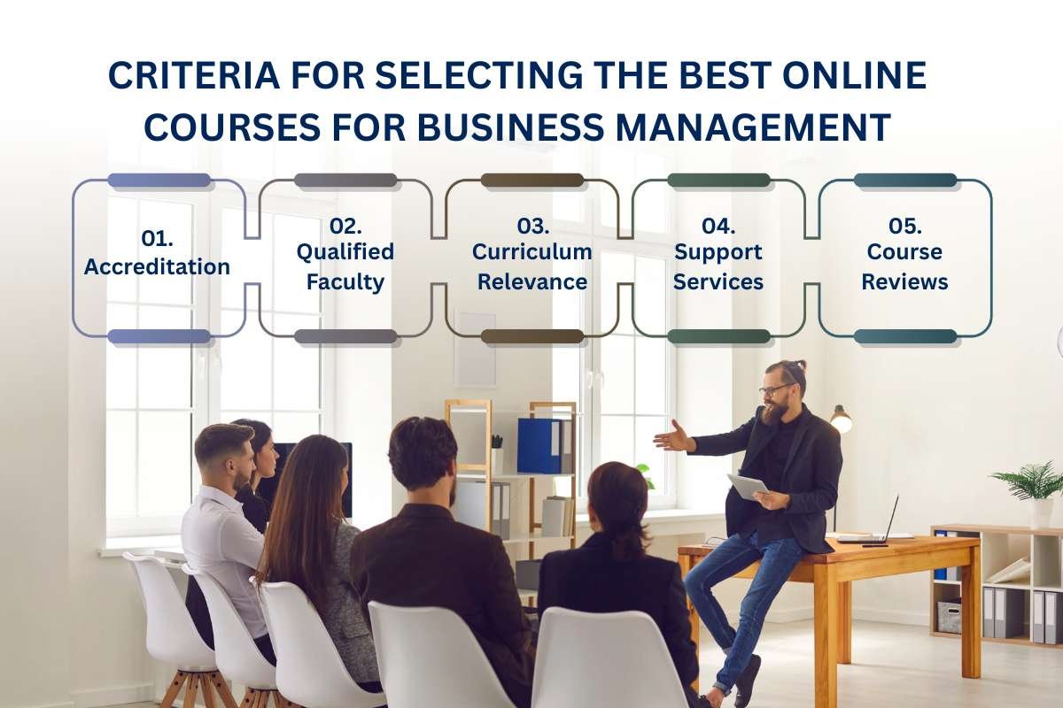 Top 10 Best Online Courses for Business Management | The Enterprise World 