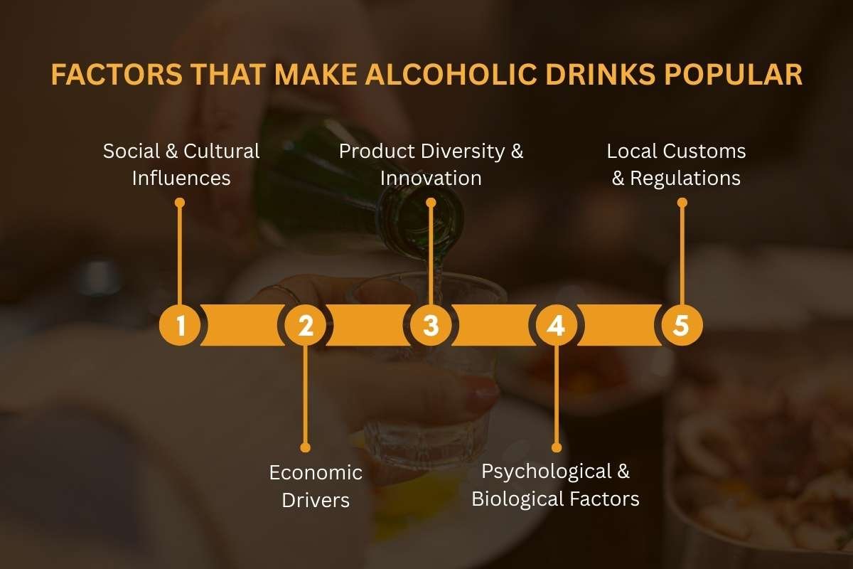 10 Most Popular Alcoholic Drinks in the World in 2025 | The Enterprise World 
