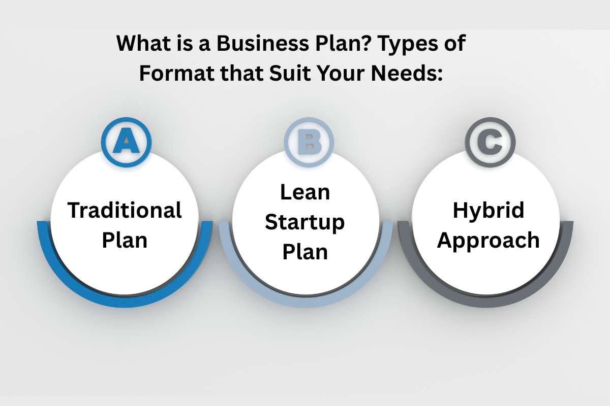 How to Write Your Business Plan in 9 Steps? | The Enterprise World