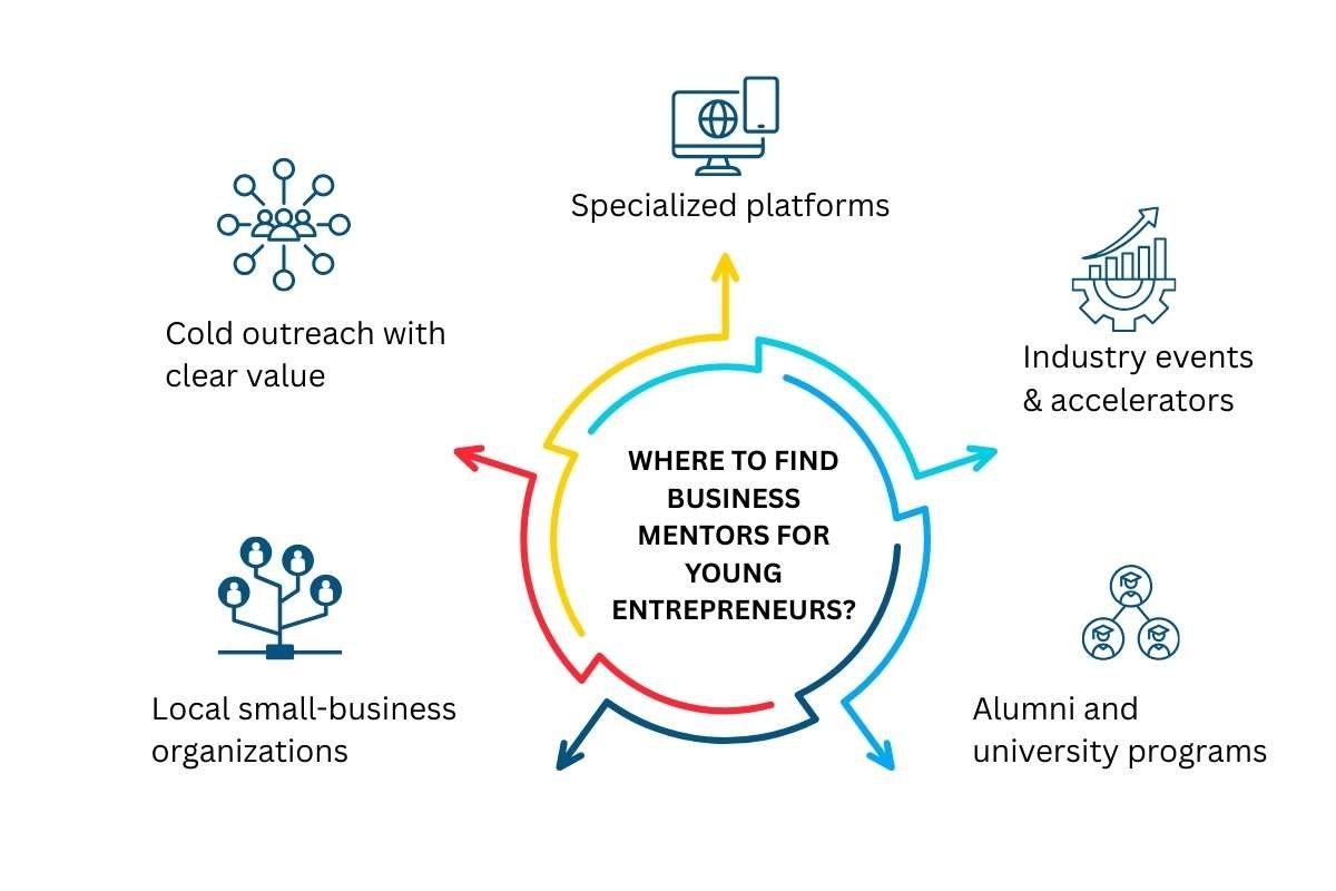 Importance of Business Mentors for Young Entrepreneurs in 2025 | The Enterprise World 