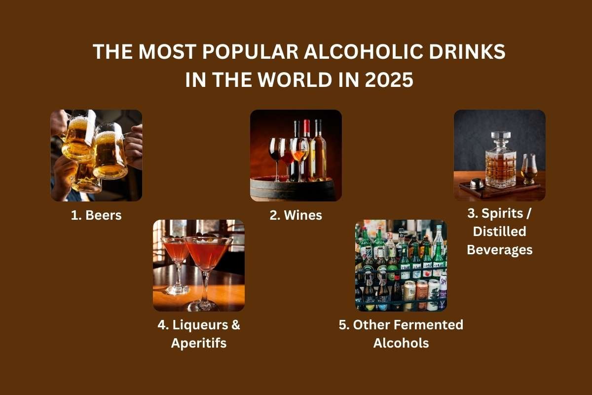 10 Most Popular Alcoholic Drinks in the World in 2025 | The Enterprise World 