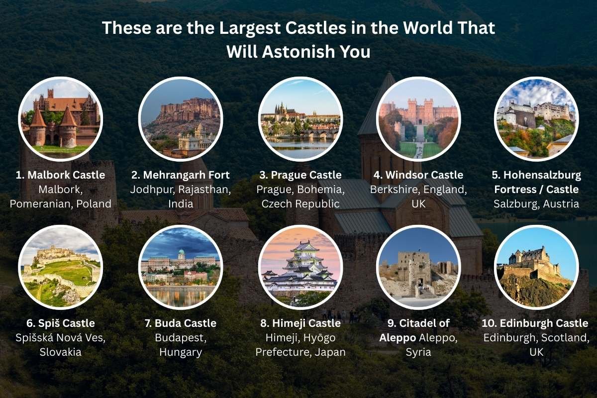 Did You Know? The Largest Castles in the World Aren’t in Fairy tales | The Enterprise World