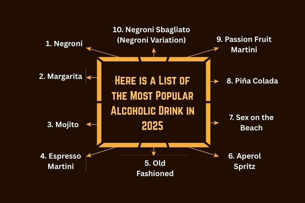 10 Most Popular Alcoholic Drinks in the World in 2025 | The Enterprise World