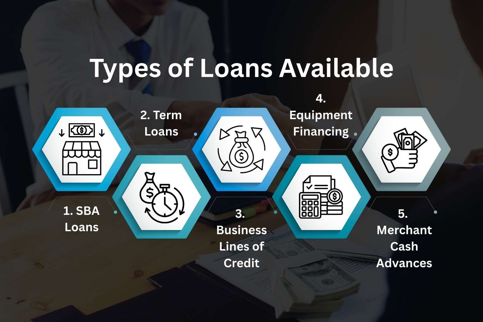 Top 5 Small Business Loans in the US in 2025 | The Enterprise World 
