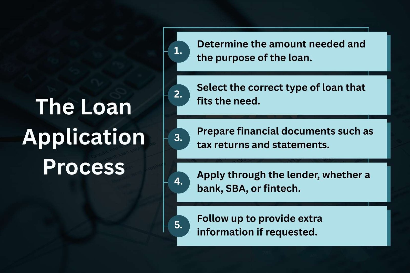 Top 5 Small Business Loans in the US in 2025 | The Enterprise World 