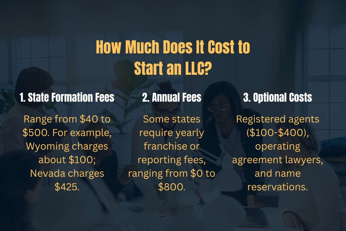 Best State to Start an LLC for Small Business Owners in 2025 | The Enterprise World