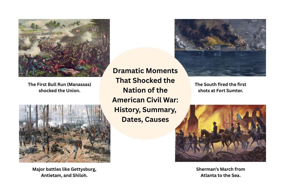 American Civil War: History, Summary, Dates & Causes | The Enterprise World 