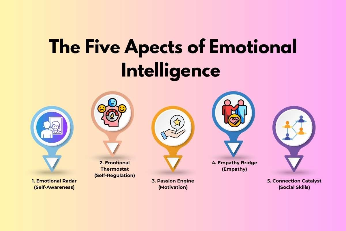 8 Strategies to Develop Emotional Intelligence in the Workplace | The Enterprise World 